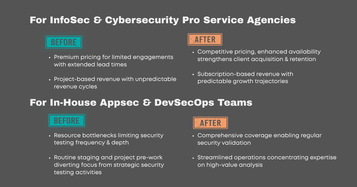 CURRENT VS OPTIMIZED APT APPROACHES (11)