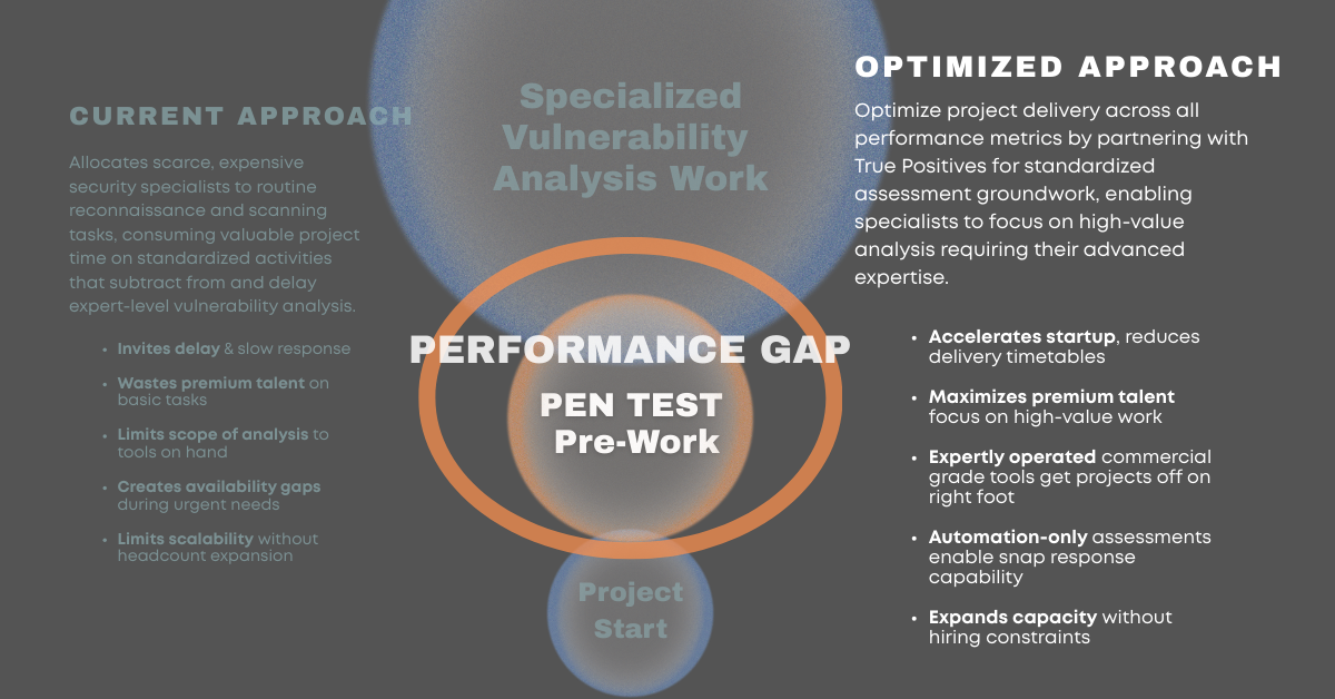 CURRENT VS OPTIMIZED APT APPROACHES (12)