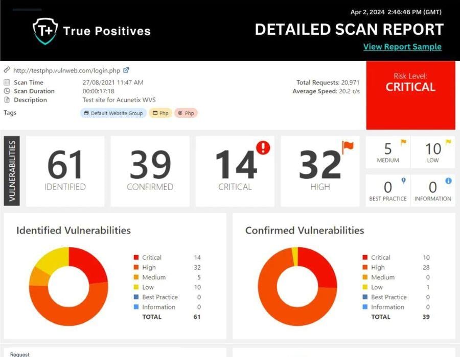 appsec-vulnerability-report-true-positives