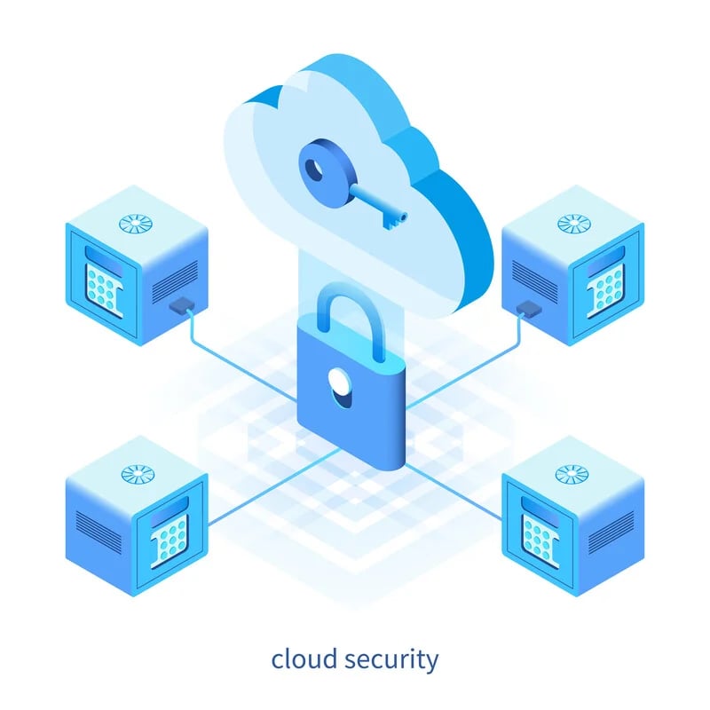 appsecurity-shared-security-model-cloud-security